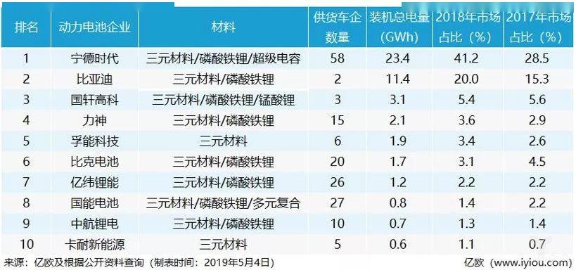 研发新能源电池企业_能源电池行业_新能源电池研发公司