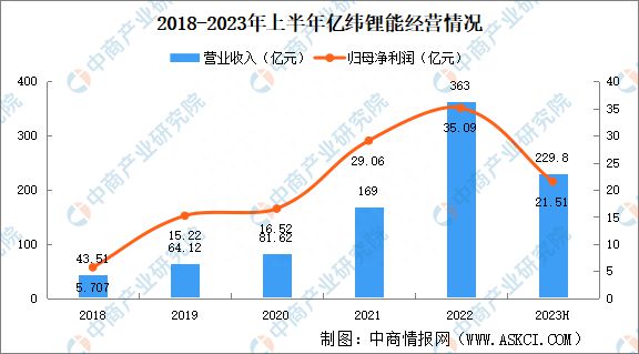 能源技术新企业中国有几家_中国的新能源技术企业_中国能源企业创新能力排行榜