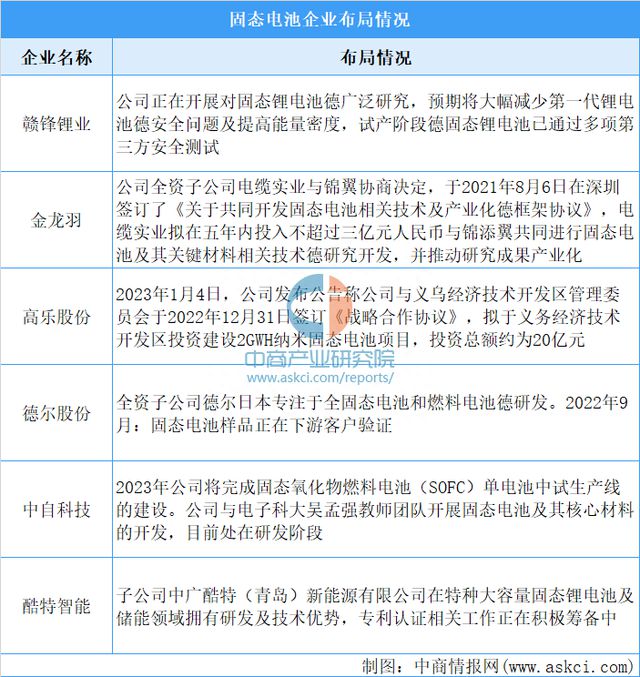 能源技术新企业中国有几家_中国能源企业创新能力排行榜_中国的新能源技术企业