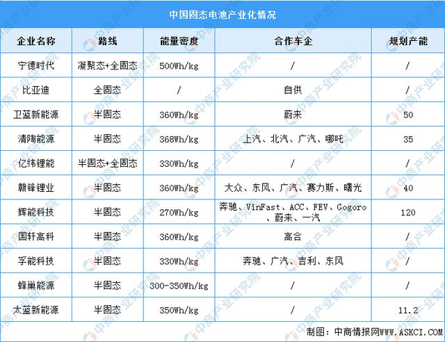 中国的新能源技术企业_能源技术新企业中国有几家_中国能源企业创新能力排行榜