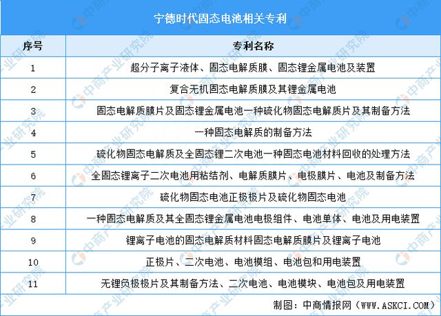 能源技术新企业中国有几家_中国能源企业创新能力排行榜_中国的新能源技术企业