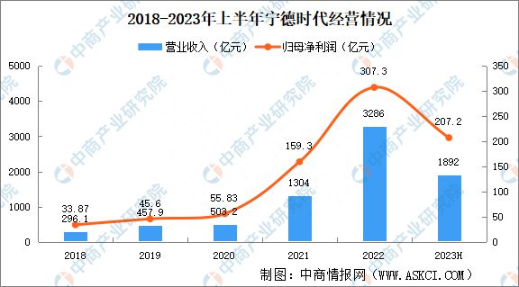 中国能源企业创新能力排行榜_能源技术新企业中国有几家_中国的新能源技术企业