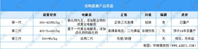 中国的新能源技术企业_中国能源企业创新能力排行榜_能源技术新企业中国有几家