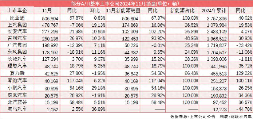 走势能源汽车新企业有哪些_新能源汽车企业走势_能源汽车趋势