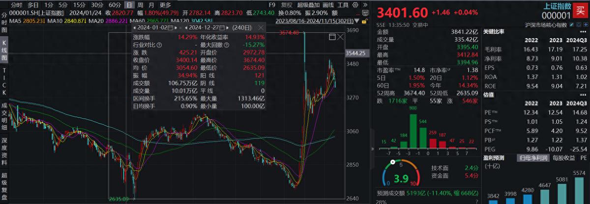 新能源汽车企业走势_能源汽车趋势_新能源汽车行业动态