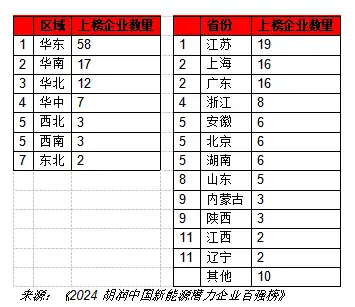 能源技术新企业中国排名_中国的新能源技术企业_中国能源企业创新能力排行榜