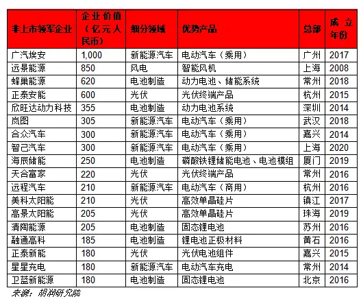 能源技术新企业中国排名_中国能源企业创新能力排行榜_中国的新能源技术企业