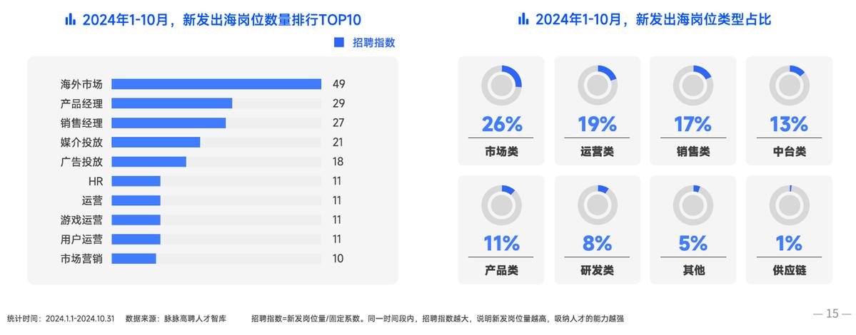 新能源企业外企_能源外企有什么单位_外资新能源企业