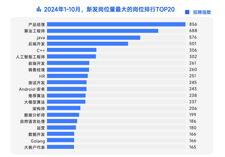 外资新能源企业_能源外企有什么单位_新能源企业外企