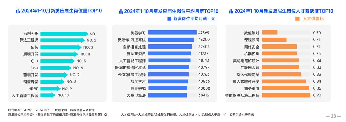 外资新能源企业_能源外企有什么单位_新能源企业外企