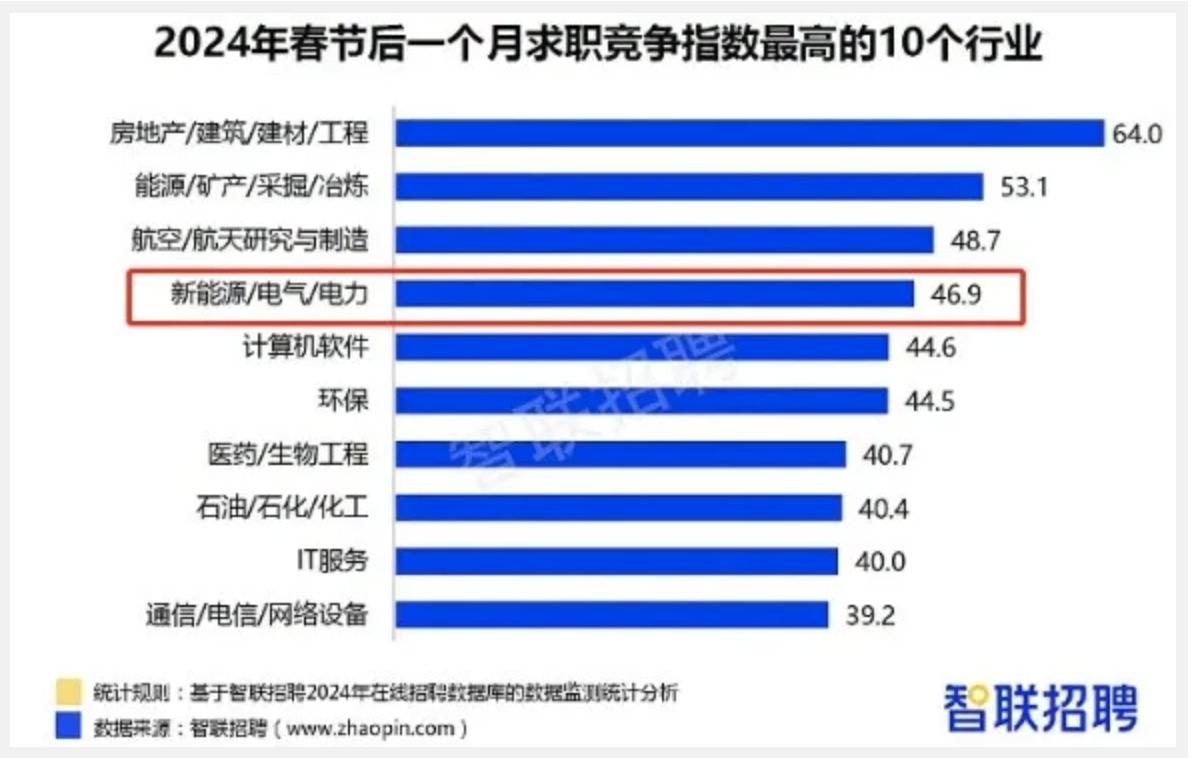 新能源企业外企_能源行业外企_能源外企有什么单位