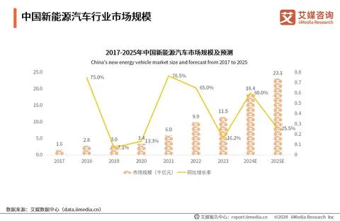 新能源汽车企业走势_新能源汽车行业动态_走势能源汽车新企业发展