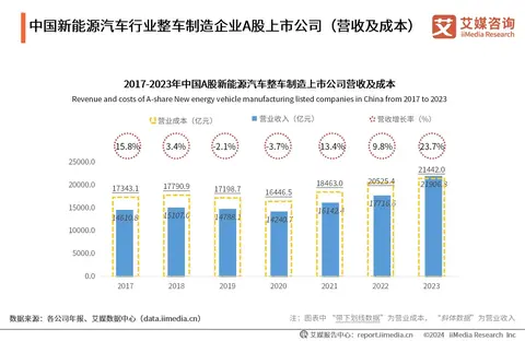 新能源汽车企业走势_走势能源汽车新企业发展_新能源汽车行业动态