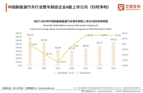 新能源汽车企业走势_走势能源汽车新企业发展_新能源汽车行业动态