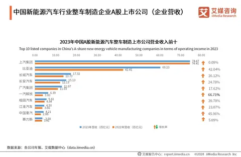 新能源汽车行业动态_新能源汽车企业走势_走势能源汽车新企业发展