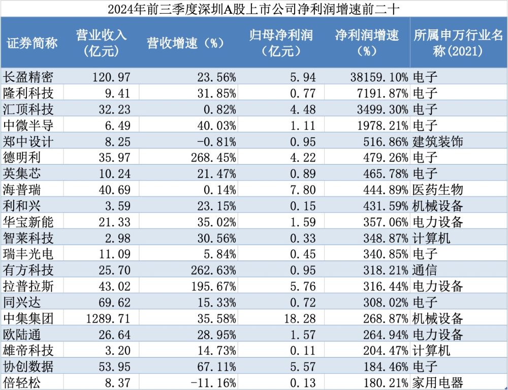 能源行业新企业有哪些_能源领域企业_新能源行业的企业