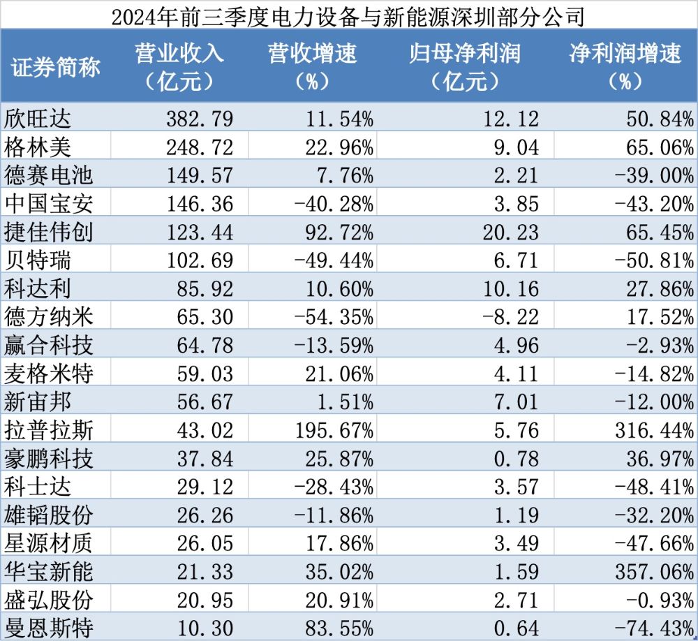 能源行业新企业有哪些_新能源行业的企业_能源领域企业