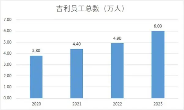 能源对比新企业的优缺点_新能源企业对比_能源企业发展