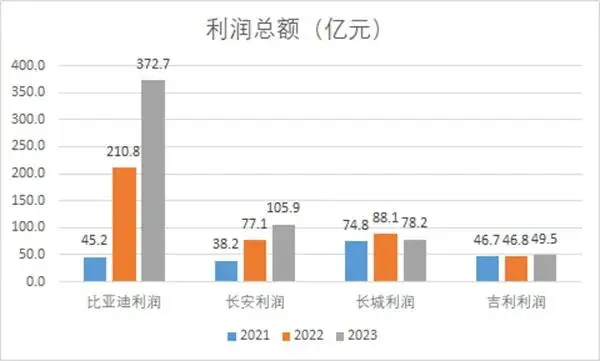 能源对比新企业的优缺点_能源企业发展_新能源企业对比