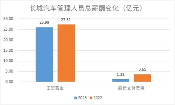 新能源企业对比_能源企业发展_能源对比新企业的优缺点