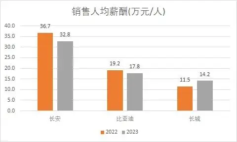 能源对比新企业的优缺点_新能源企业对比_能源企业发展