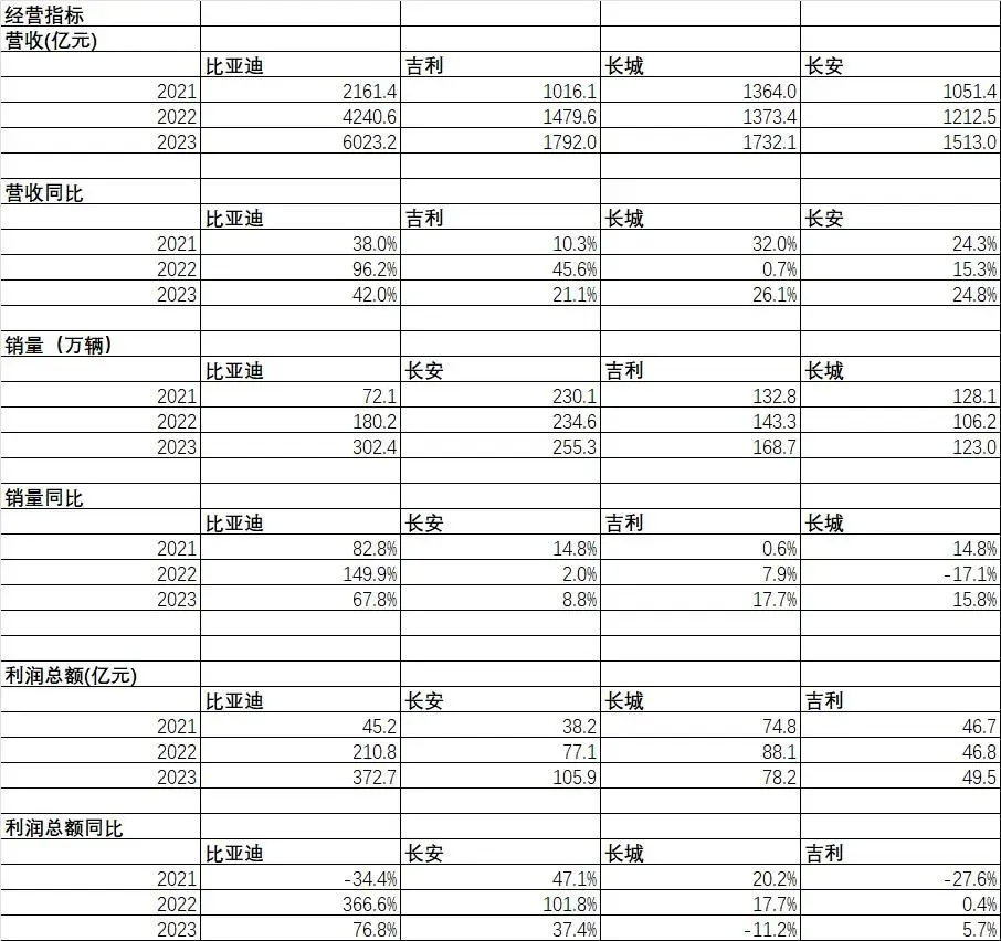 新能源企业对比_能源对比新企业的优缺点_能源企业发展