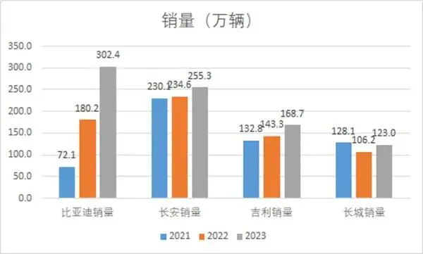 能源对比新企业的优缺点_新能源企业对比_能源企业发展