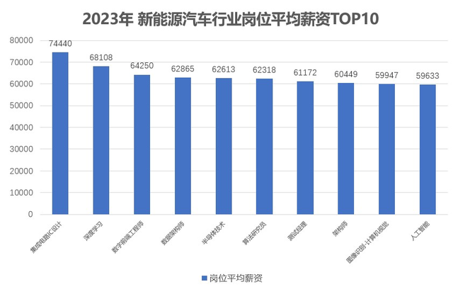 新能源车企研发投入排行榜_研发新能源汽车的公司_国内新能源汽车研发企业