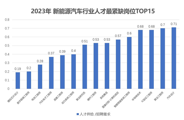 新能源车企研发投入排行榜_研发新能源汽车的公司_国内新能源汽车研发企业