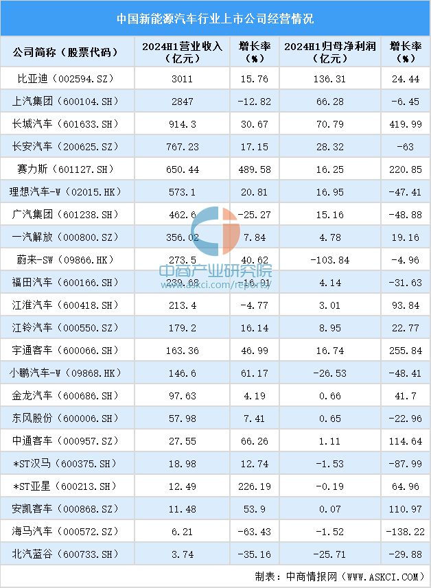 能源对比新企业的优势_能源对比新企业的优缺点_新能源企业对比