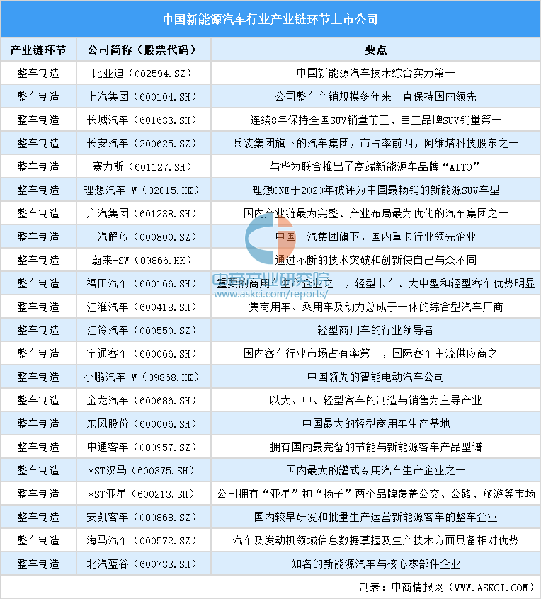 能源对比新企业的优势_能源对比新企业的优缺点_新能源企业对比