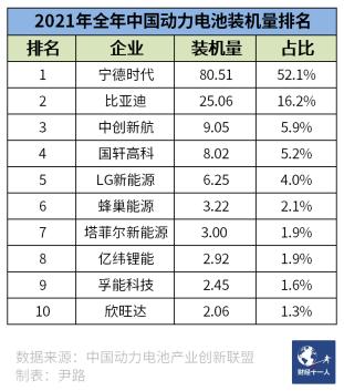 新能源行业的企业_能源企业发展_能源行业新企业排名