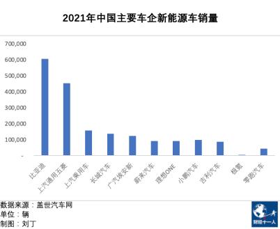 能源企业发展_新能源行业的企业_能源行业新企业排名