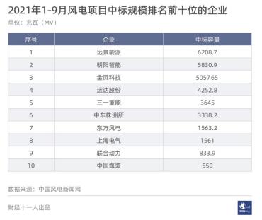 能源行业新企业排名_能源企业发展_新能源行业的企业