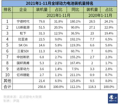 新能源行业的企业_能源行业新企业排名_能源企业发展