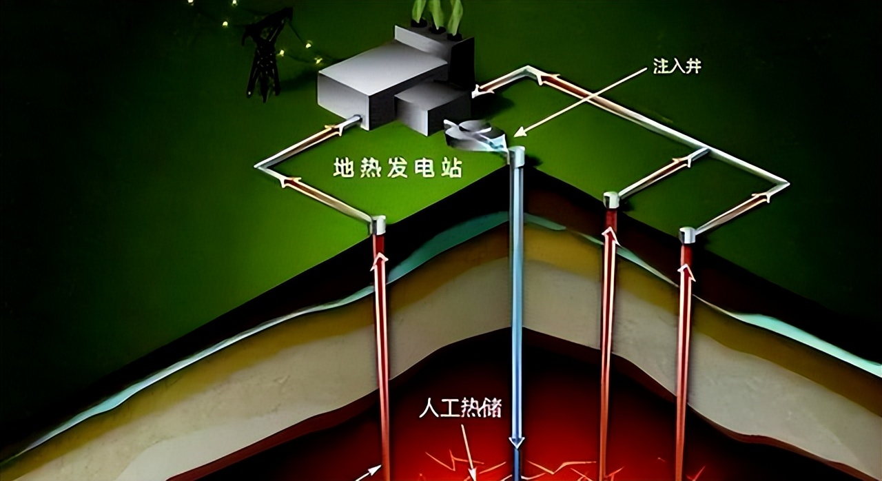 全球能源技术创新的主要方向_全球能源利用率_全球新能源利用最高国家