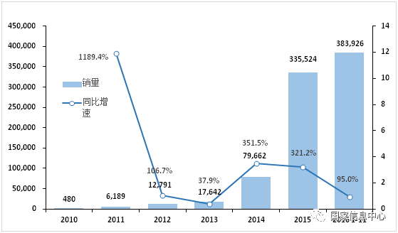 新能源汽车产业研究_能源汽车研究新企业名单_新能源汽车企业研究