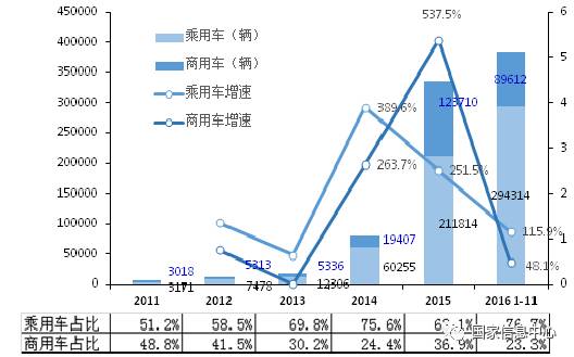 能源汽车研究新企业名单_新能源汽车企业研究_新能源汽车产业研究