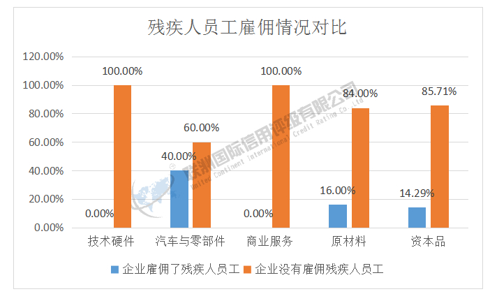 新能源行业的企业_能源领域企业_能源企业发展