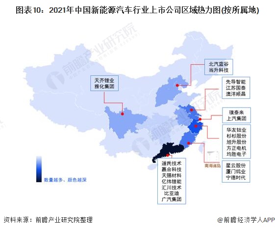 图表10：2021年中国新能源汽车行业上市公司区域热力图(按所属地)