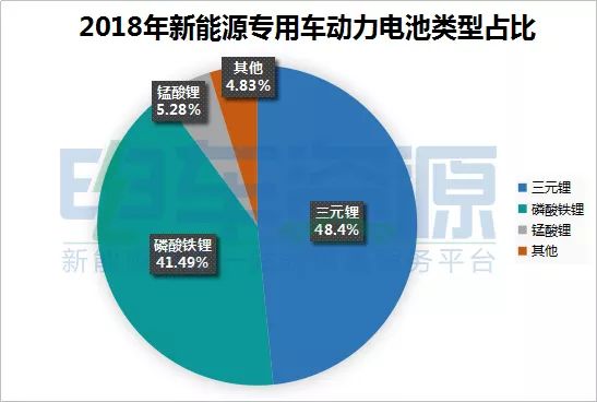 新能源电池企业_能源电池行业_新能源电池企业