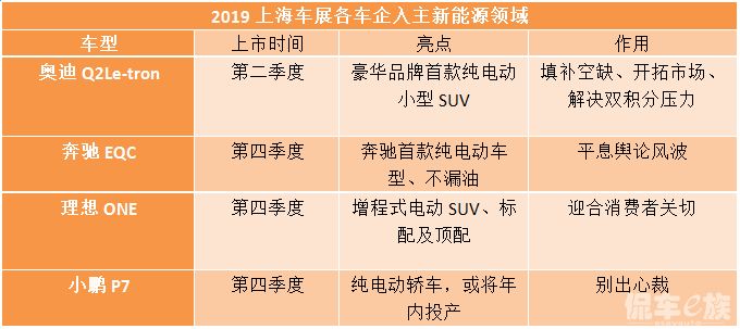 新能源补贴车企有什么好处_政府补助新能源汽车企业_新能源车企业补贴