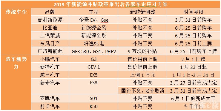 政府补助新能源汽车企业_新能源补贴车企有什么好处_新能源车企业补贴