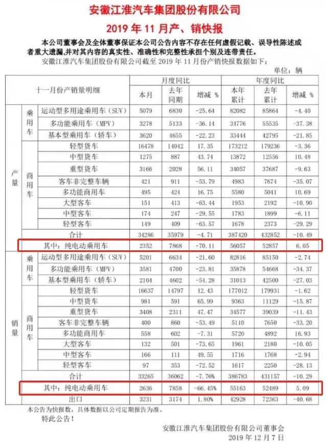 企业新能源汽车补贴_新能源车企业补贴_政府补助新能源汽车企业