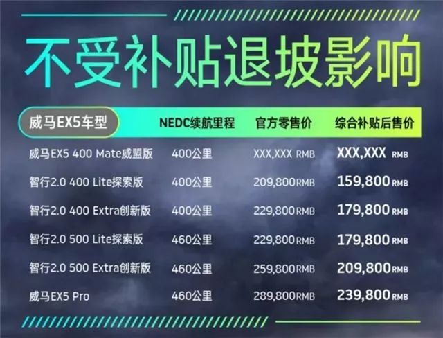 新能源车企业补贴_企业新能源汽车补贴_政府补助新能源汽车企业