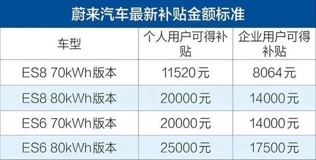 新能源车企业补贴_企业新能源汽车补贴_政府补助新能源汽车企业