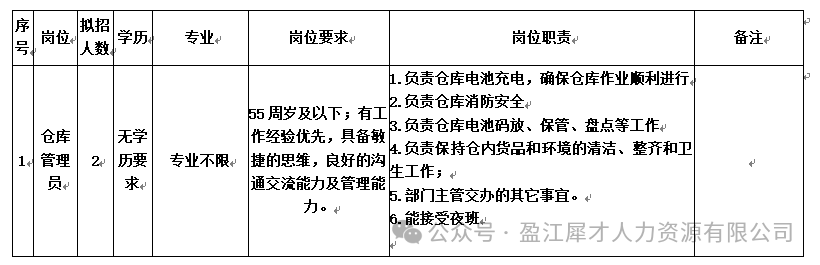 能源行业招聘_招聘能源信息新企业怎么填_新能源企业招聘信息