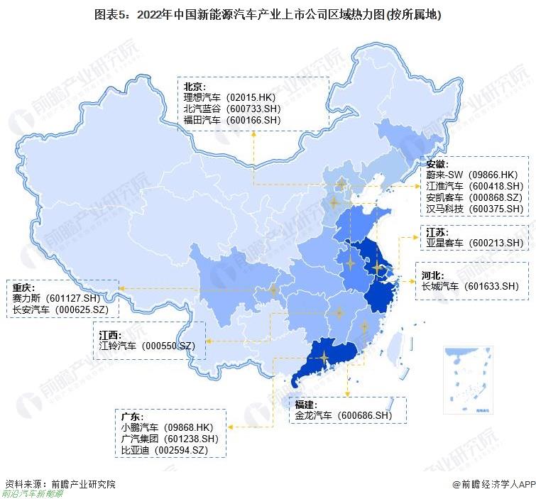 022年新能源汽车行业有哪些上市企业（最全公司名单以及业务布局业绩对比业务规划等)