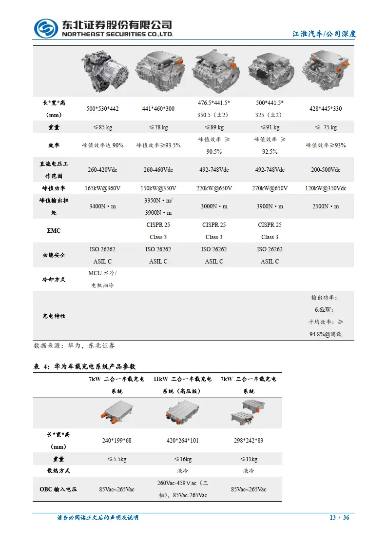 新能源汽车企业江淮汽车_汽车江淮能源新企业是国企吗_汽车江淮能源新企业有哪些