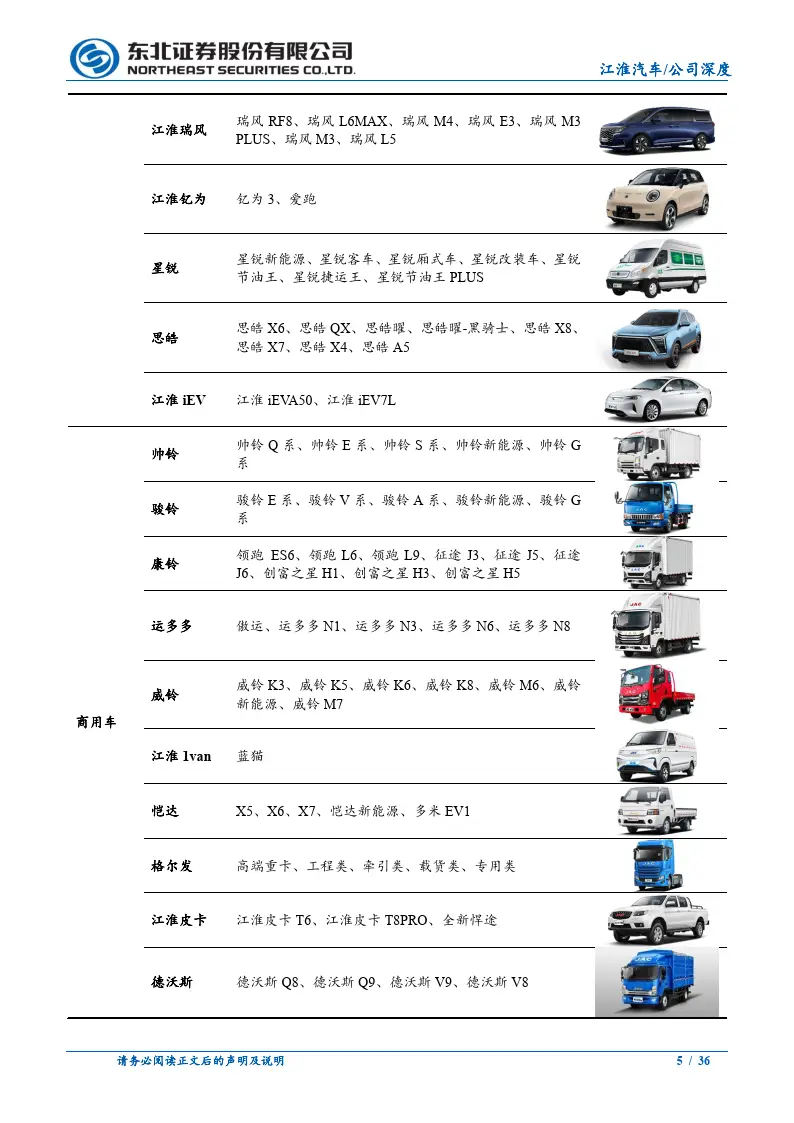 新能源汽车企业江淮汽车_汽车江淮能源新企业是国企吗_汽车江淮能源新企业有哪些